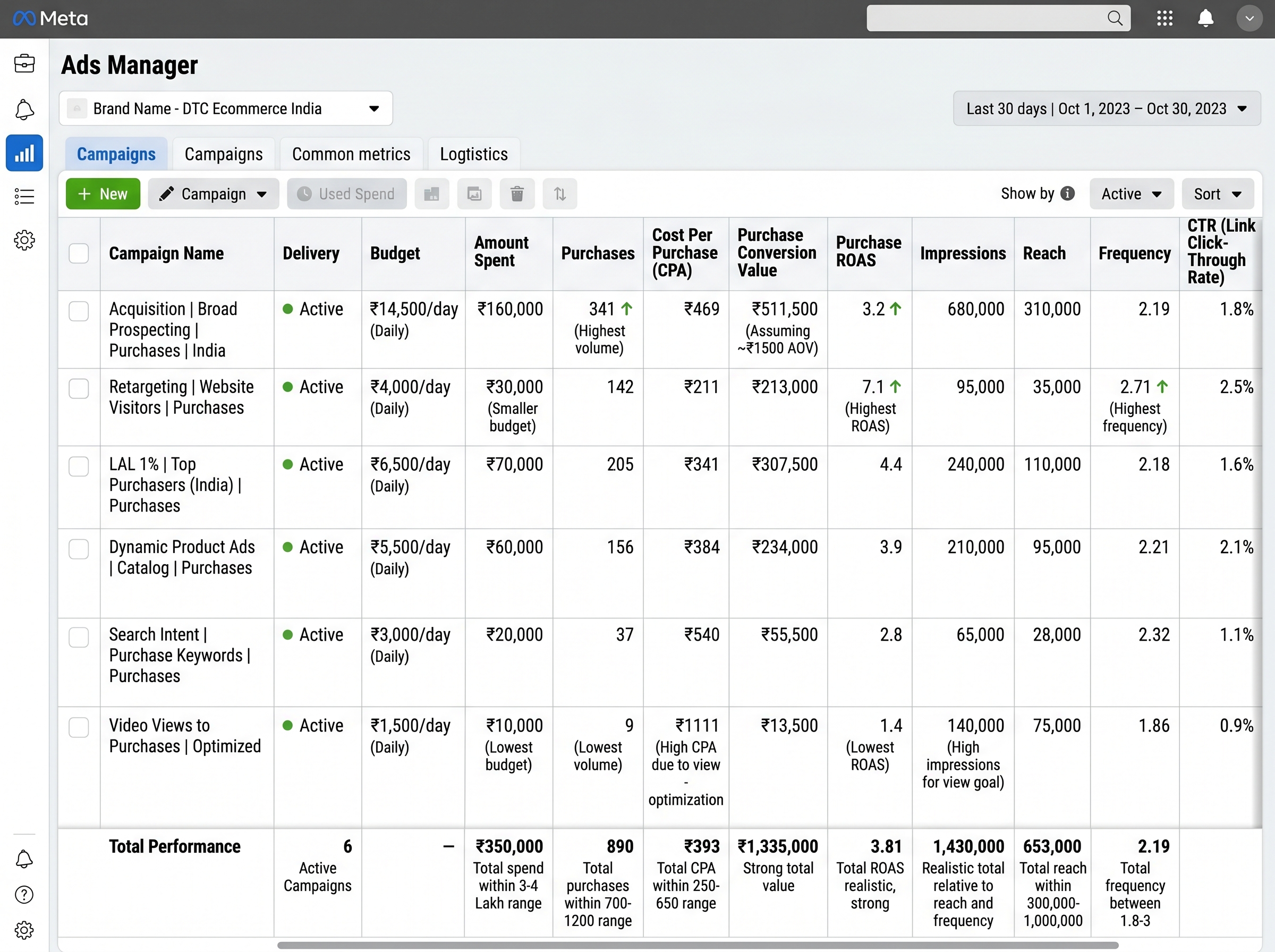 Meta Ads Result 1